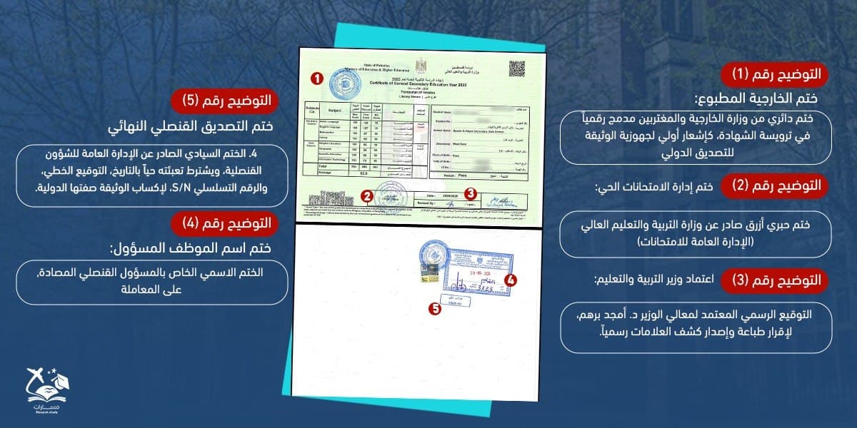 تصديق شهادة الثانوية العامة / كشف الدرجات